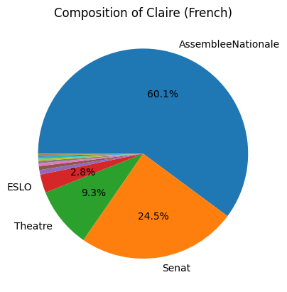 fig_distribution_claire-french_pie.png