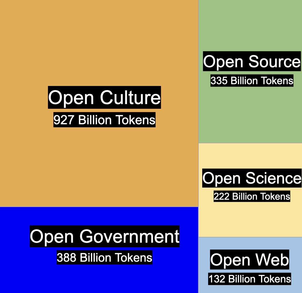 Common Corpus visualization