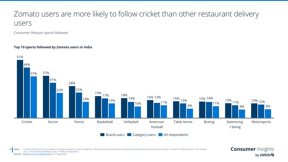 study_id138230_restaurant-delivery-zomato-users-in-india.pdf_page_19.jpg