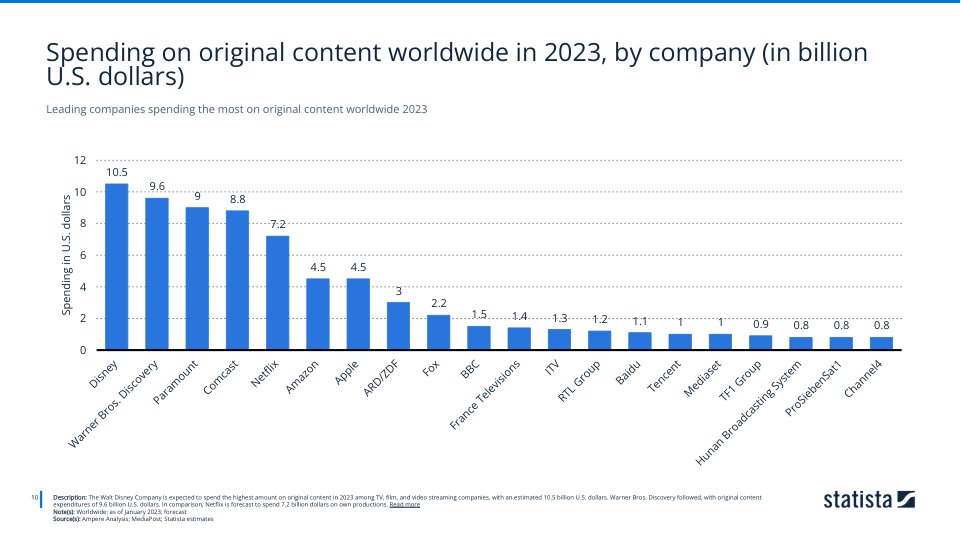 study_id15313_netflix-statista-dossier.pdf_page_11.jpg