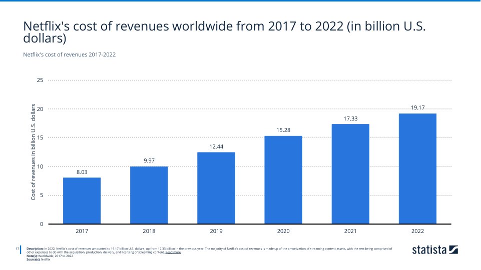 study_id15313_netflix-statista-dossier.pdf_page_18.jpg