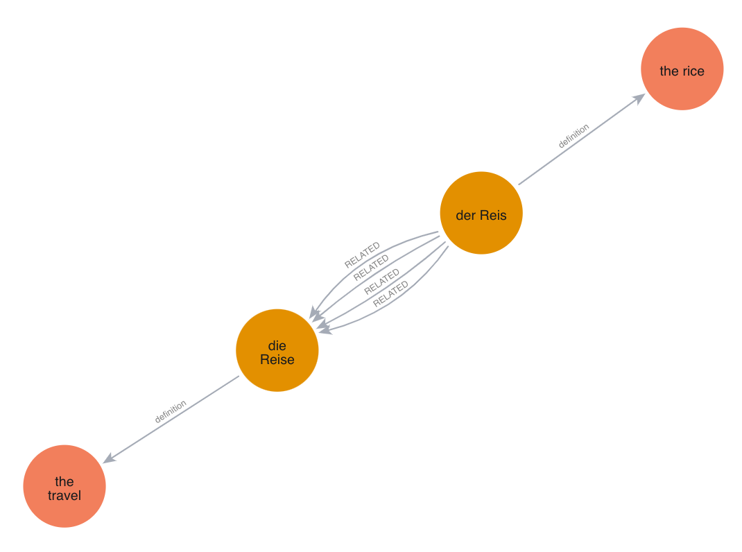 Declension sharing