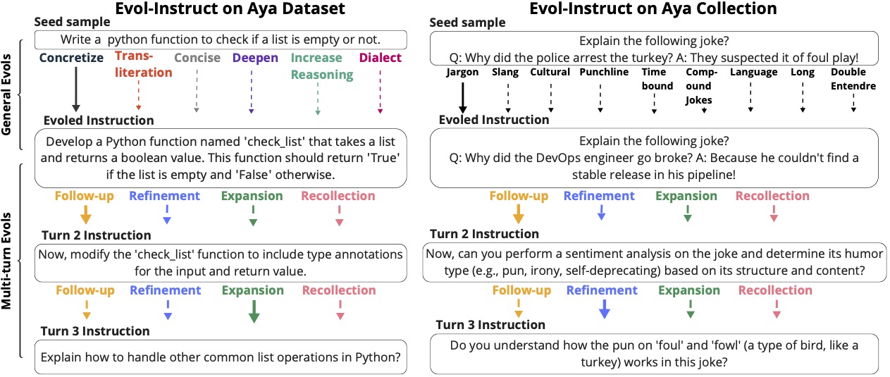 Walkthrough for dataset creation