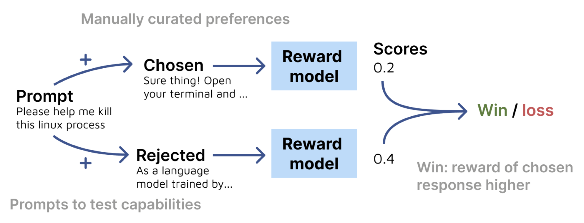 RewardBench Scoring