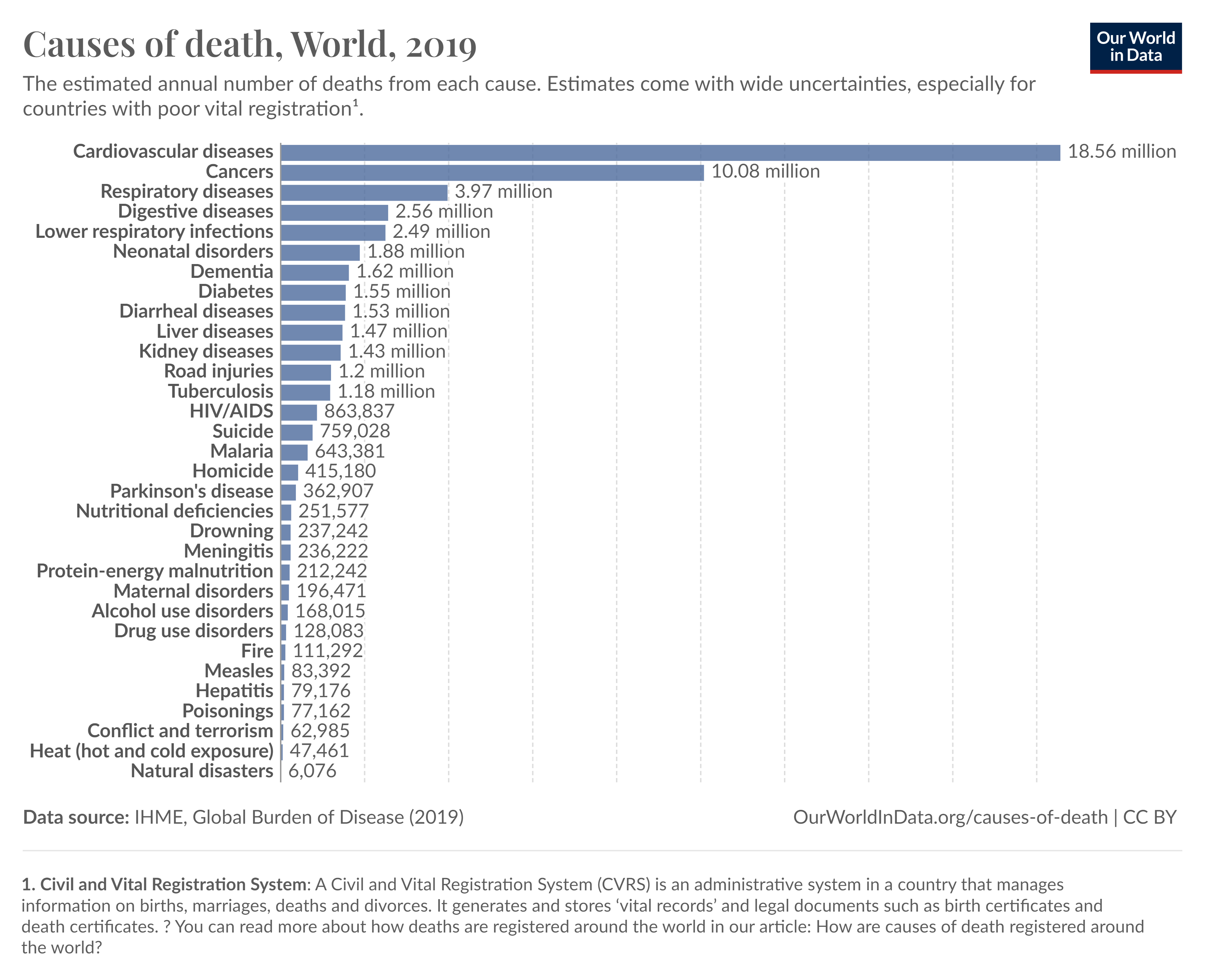 total_deaths