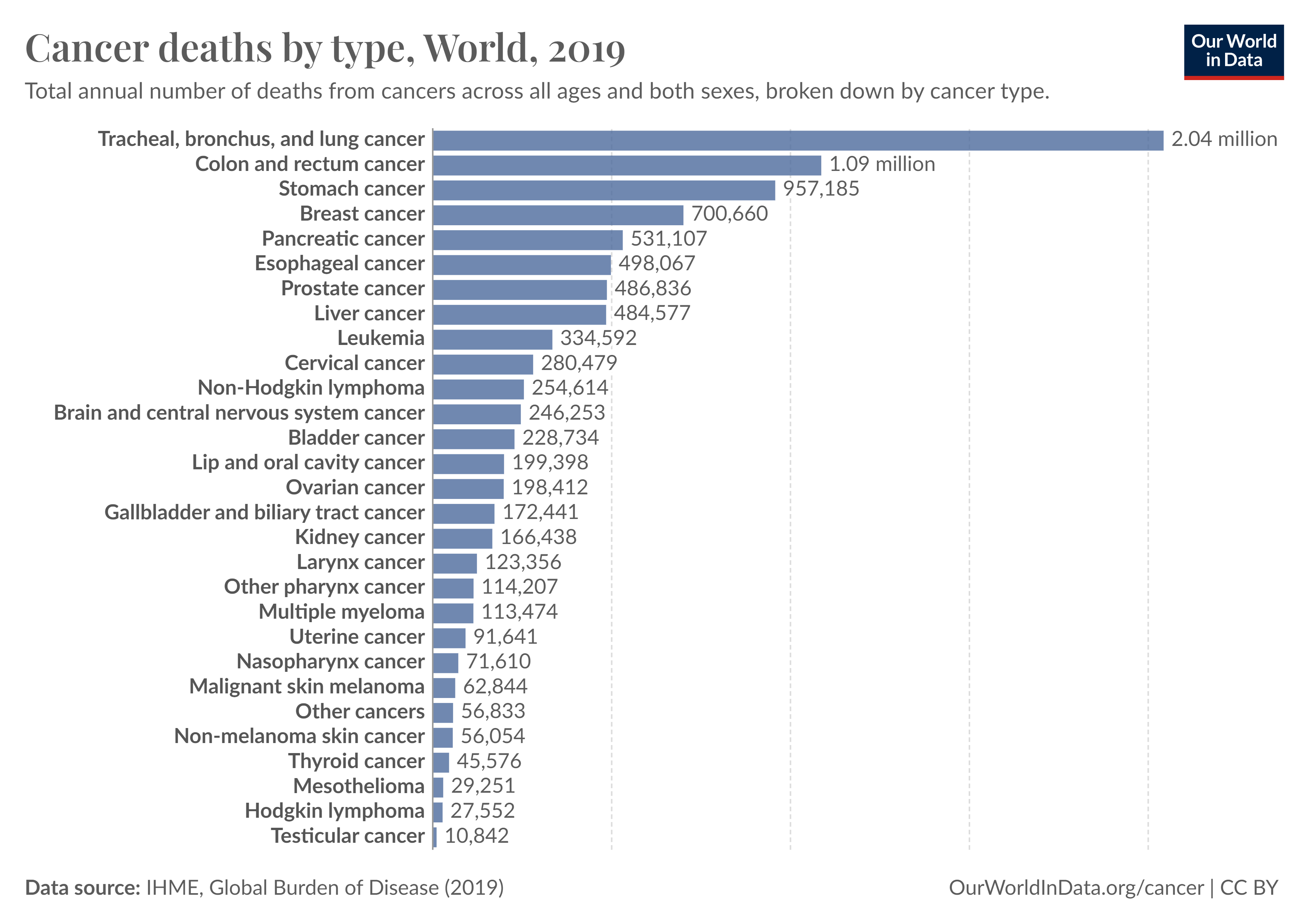 death_composition