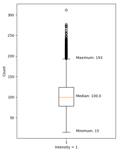 boxplot