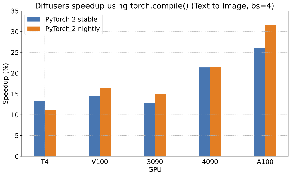 t2i_speedup