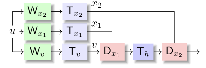 hyena_mechanism.png