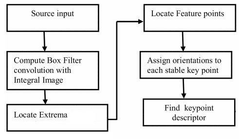 Flow-Chart-for-SURF-Feature-Detection.png