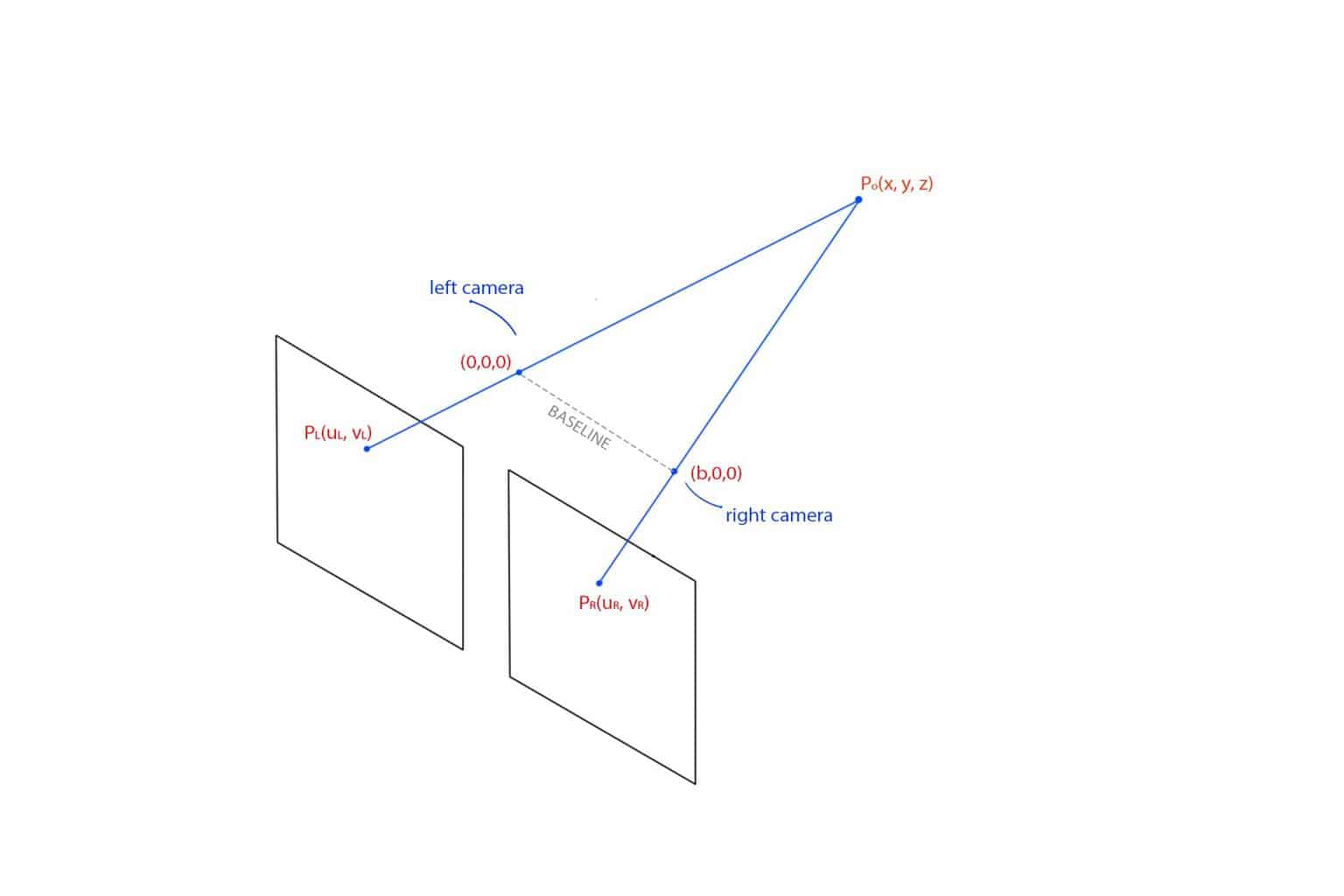 image_formation_simple_stereo.jpg