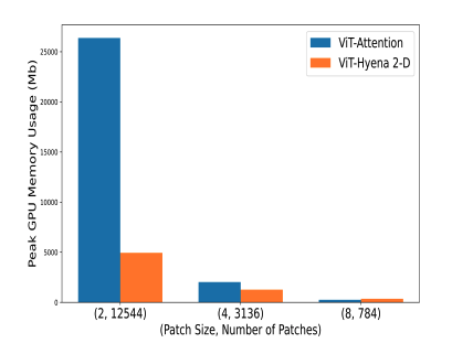 vit_vs_hyenavit.png