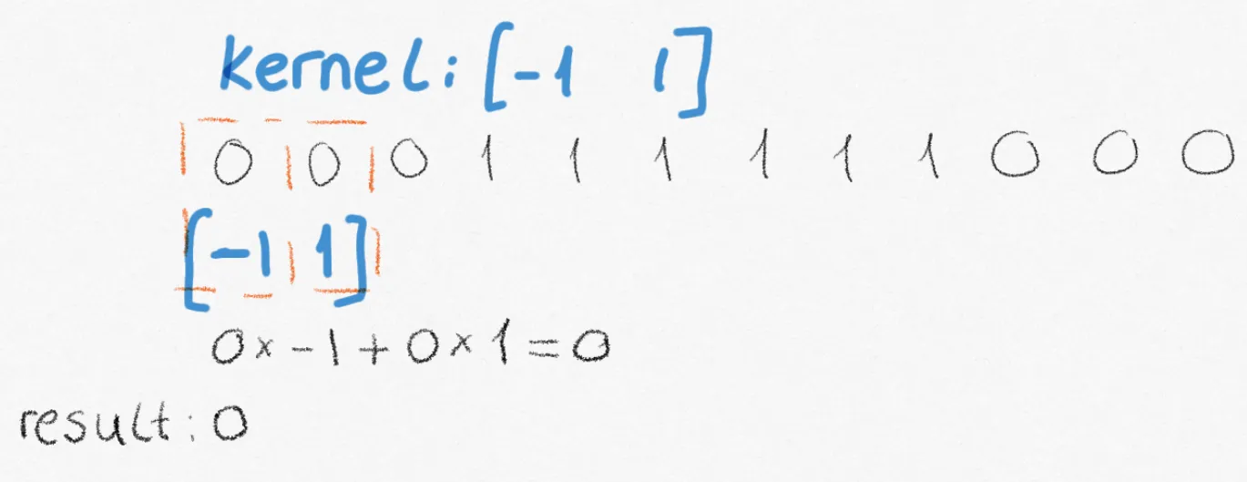 1d_conv_multiplication.png