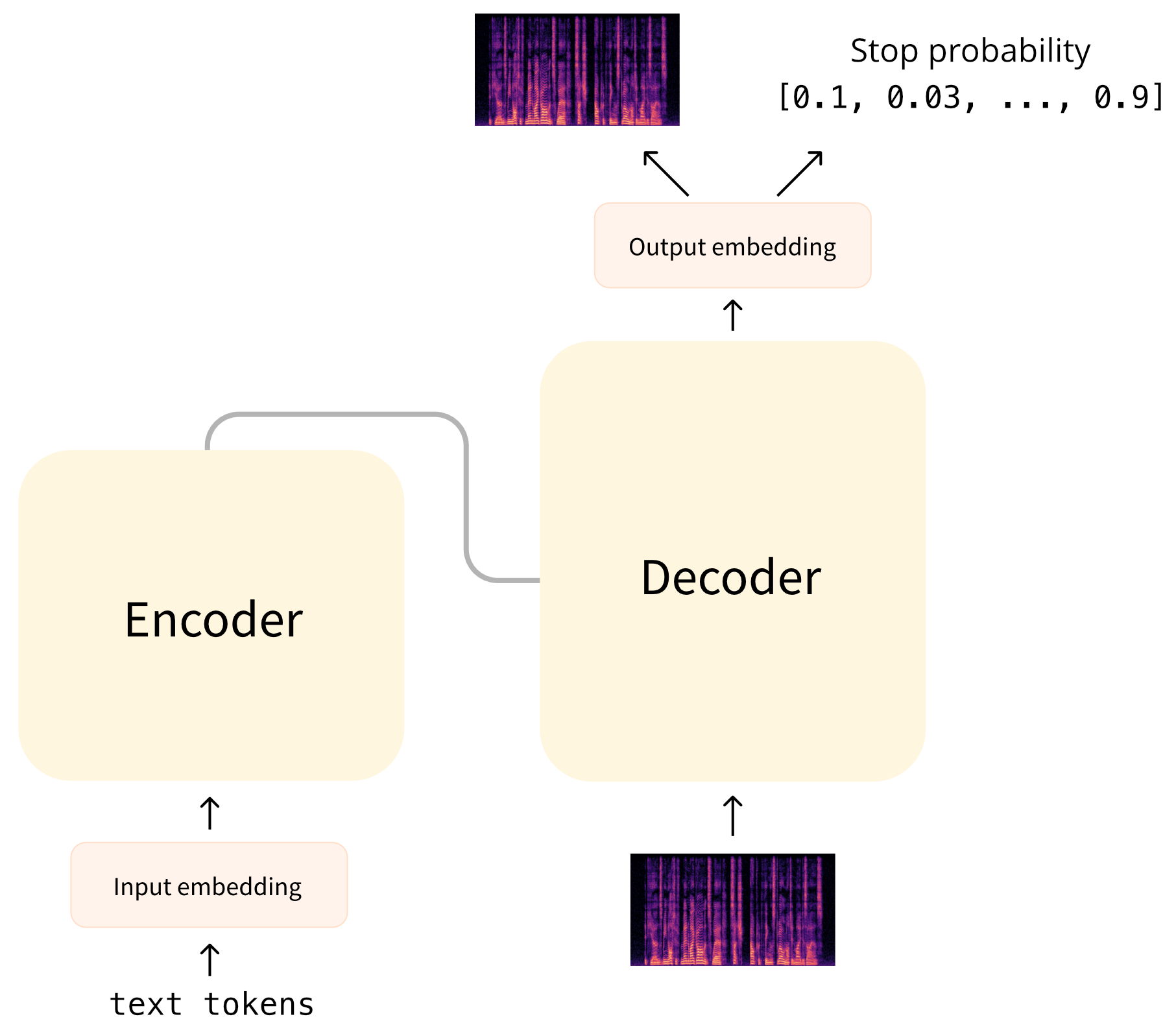 speecht5_decoding-large.png