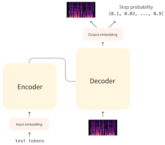 speecht5_decoding.png