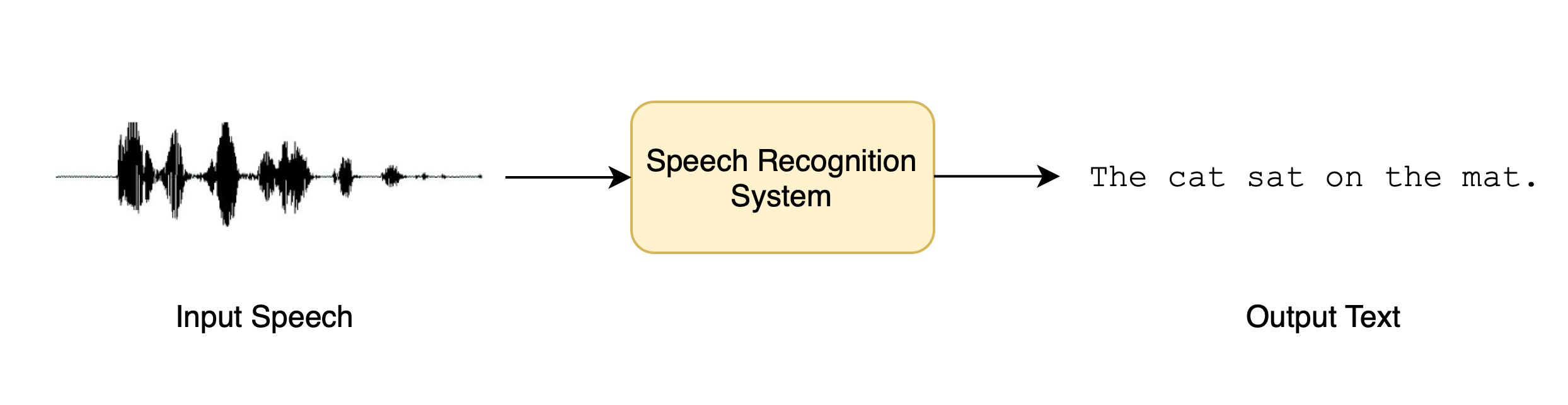 asr_diagram.png