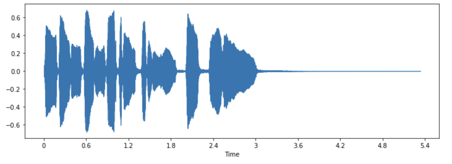 Waveform plot