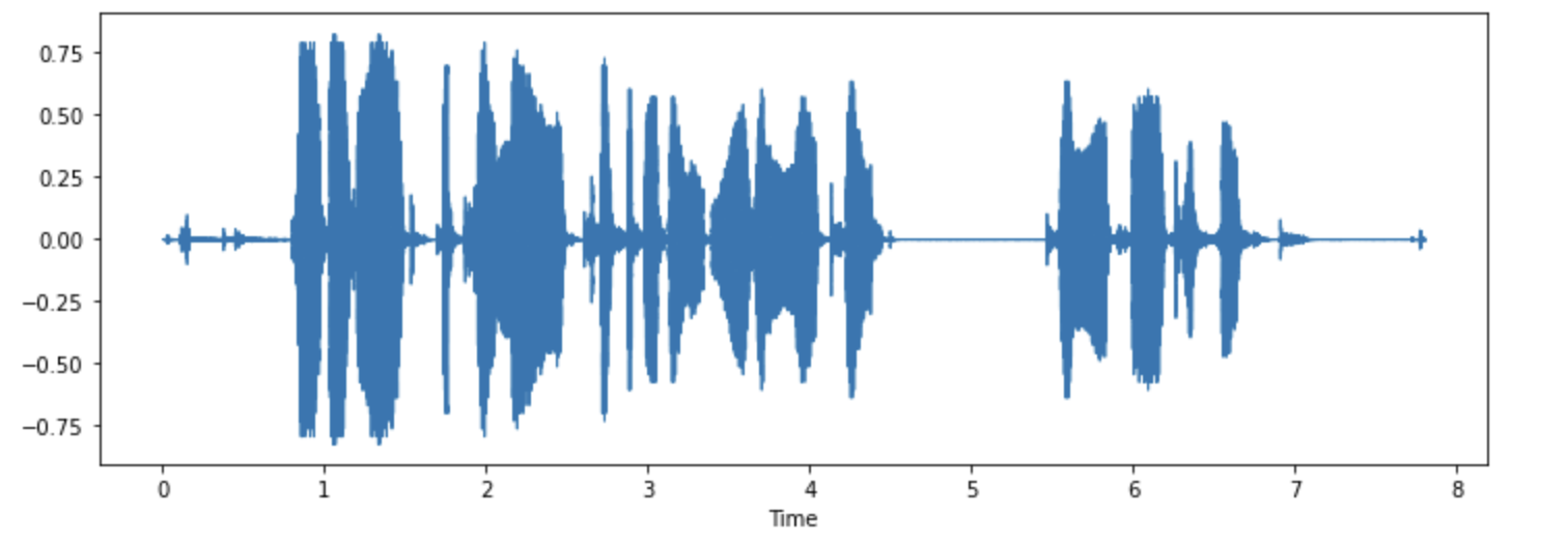 Waveform plot