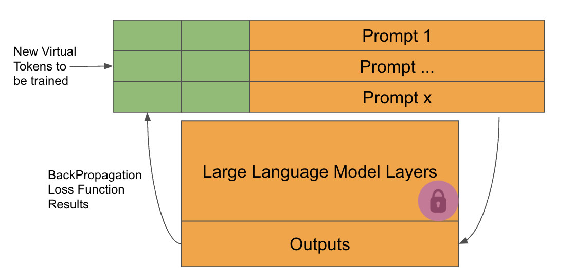 Prompt_Tuning_Diagram