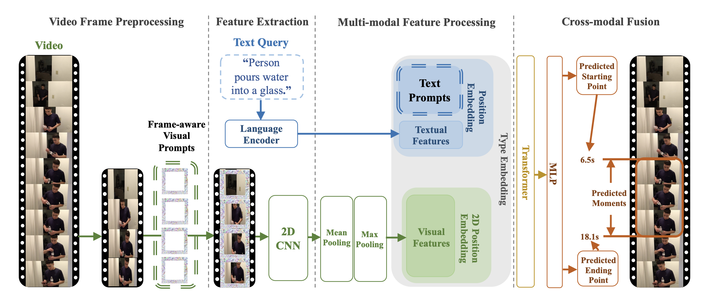 tvp_architecture.png