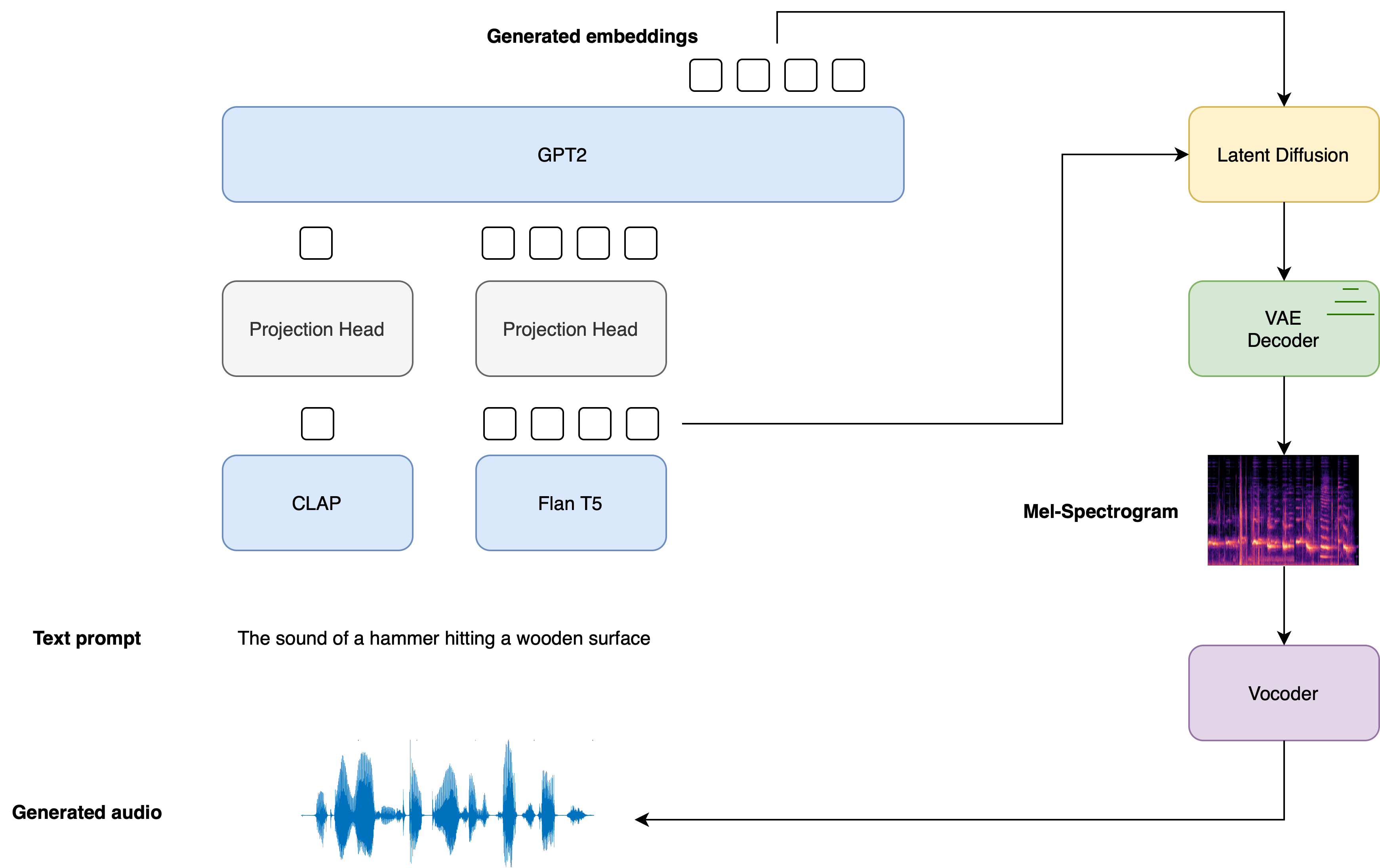 audioldm2.png