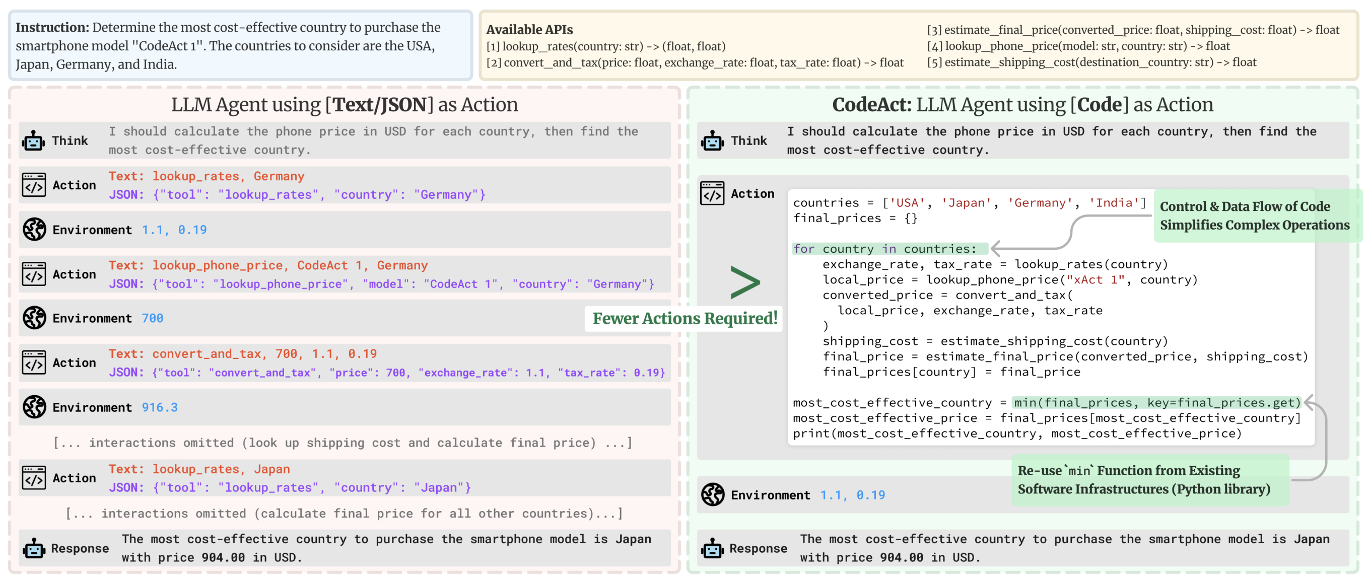 code_vs_json_actions.png