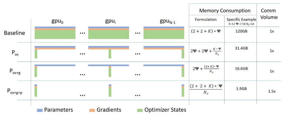 parallelism-zero.png