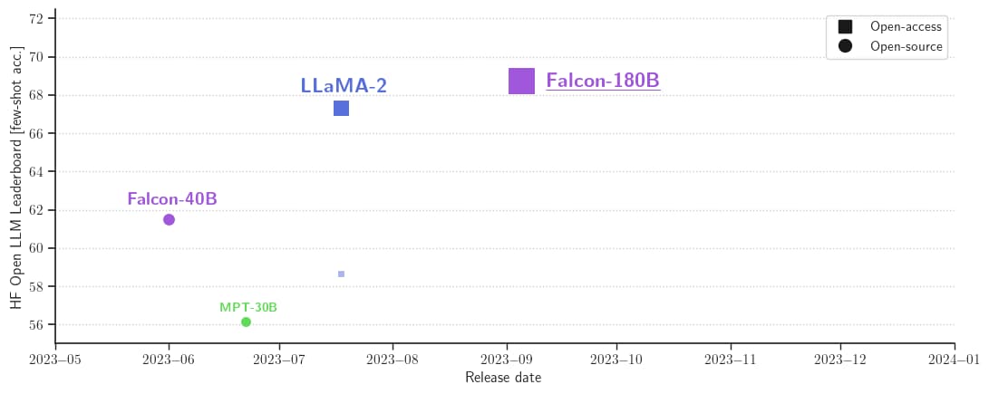 open_llm_leaderboard.jpg