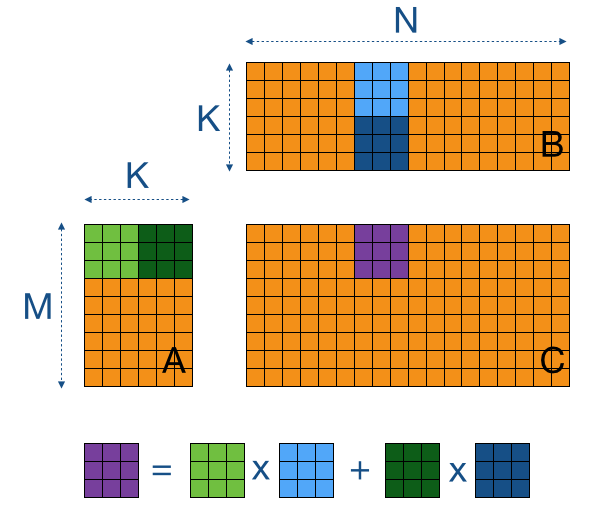 Tiled Matrix multiplication illustration