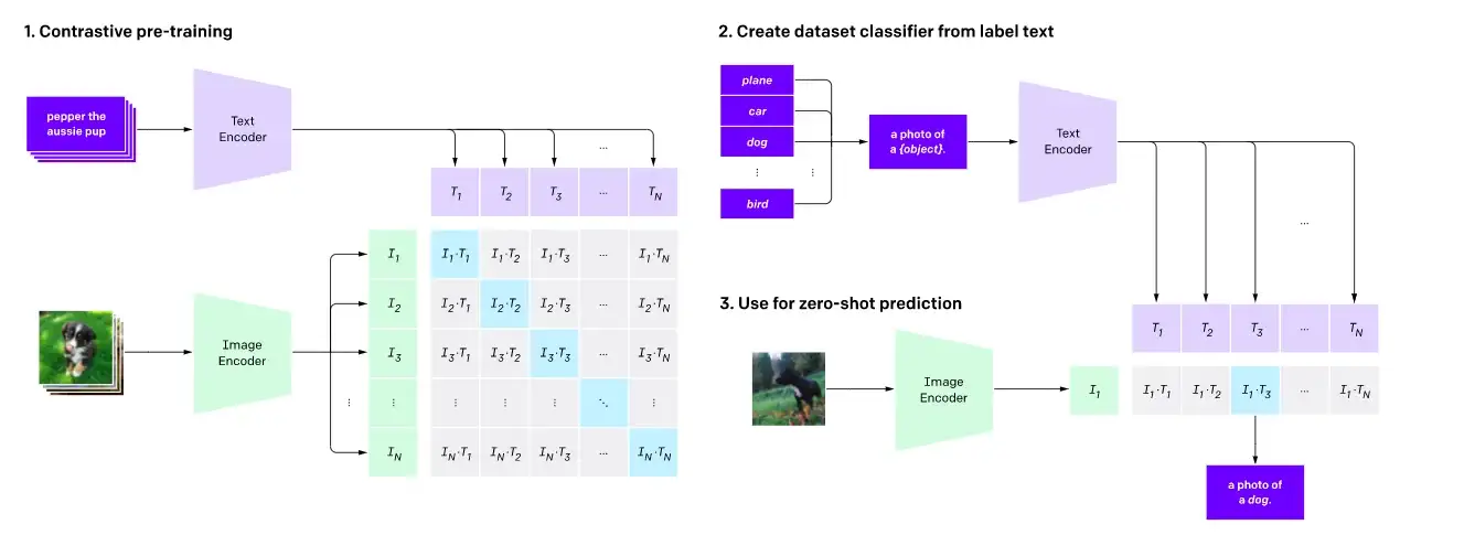 Contrastive Learning