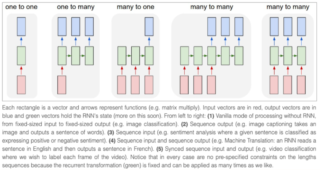 rnn_diagram