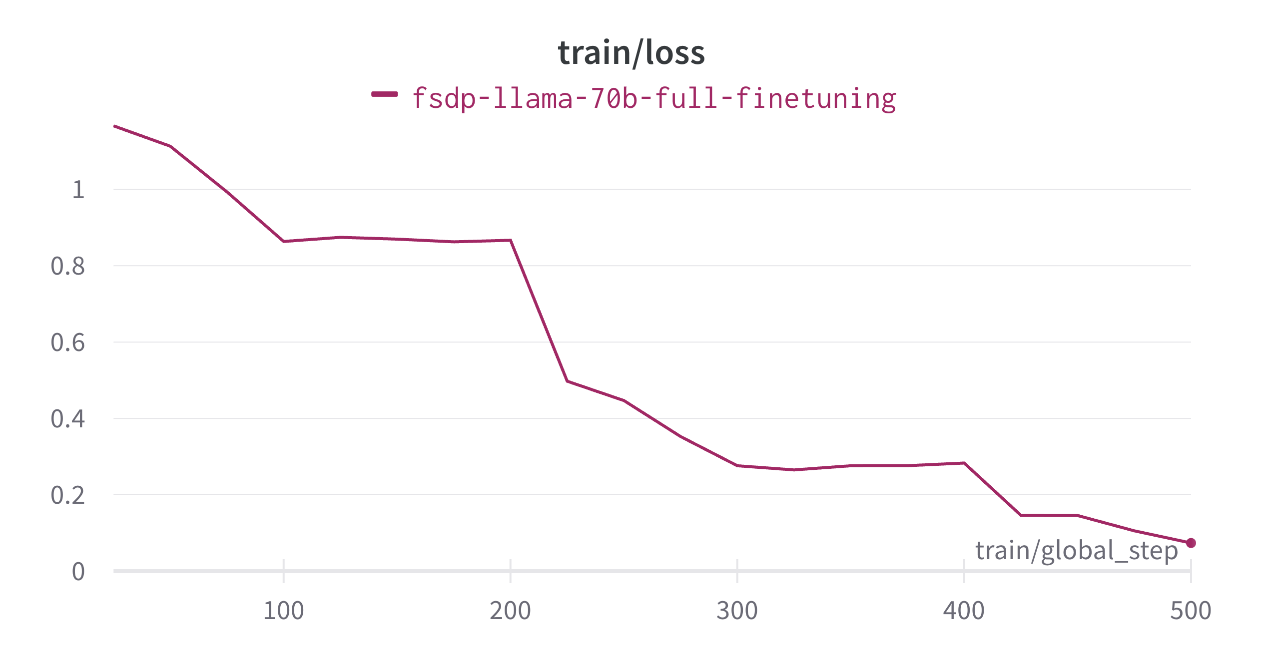 train_loss