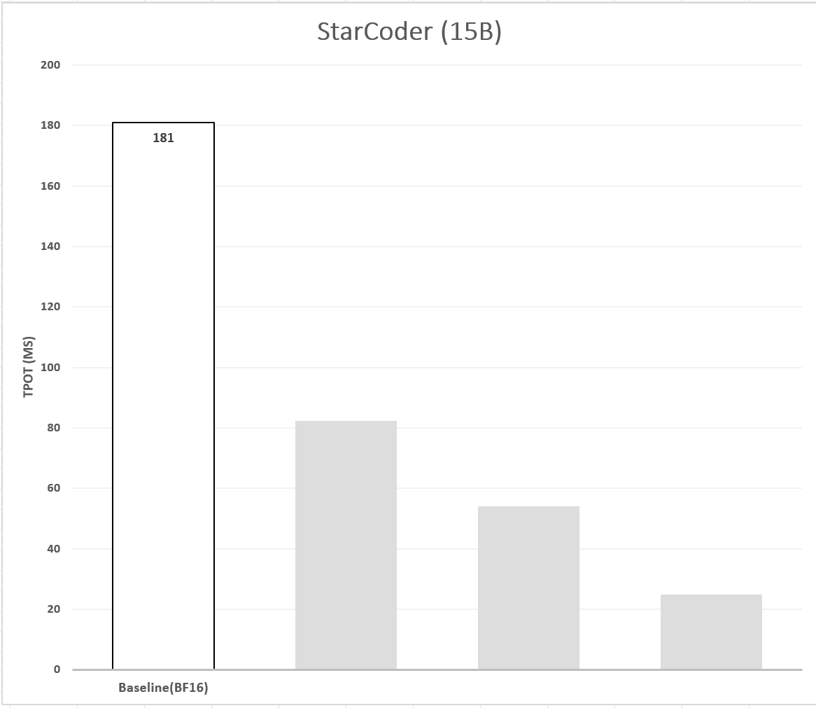 baseline latency