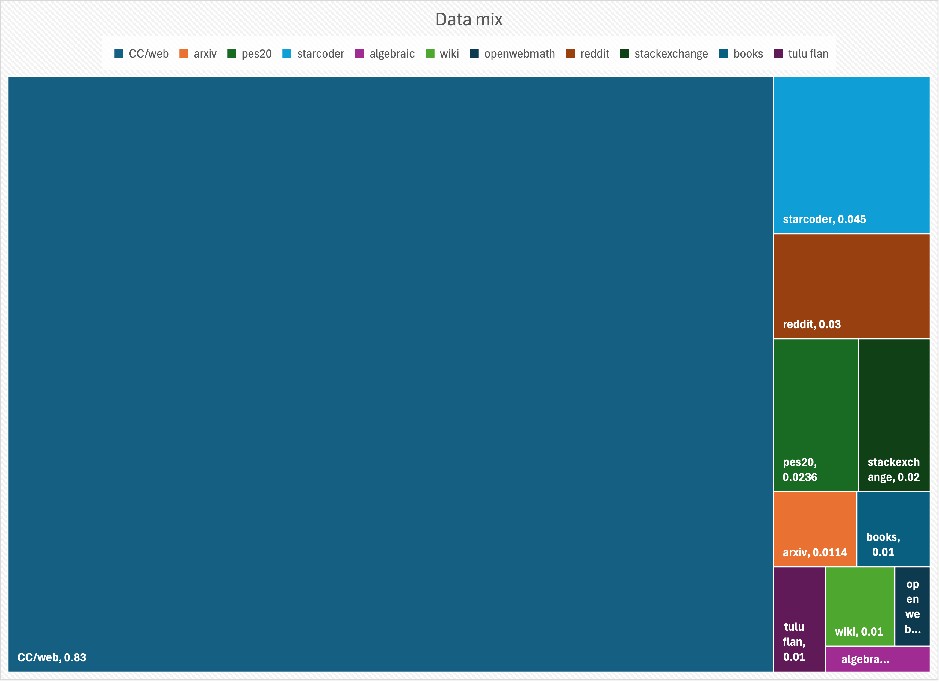 Datamix