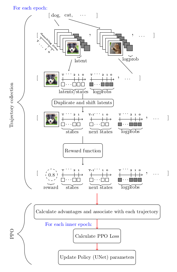 dppo rl schematic