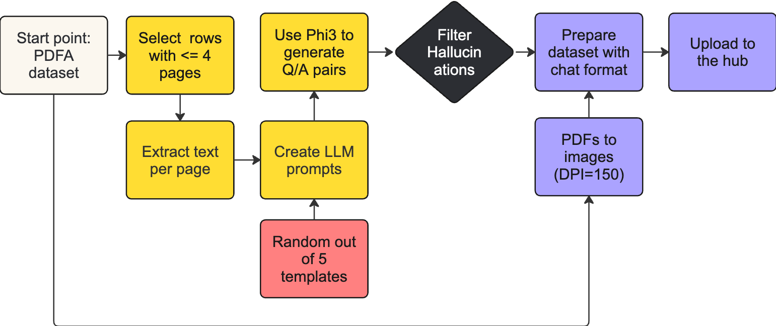 Processing for Docmatix