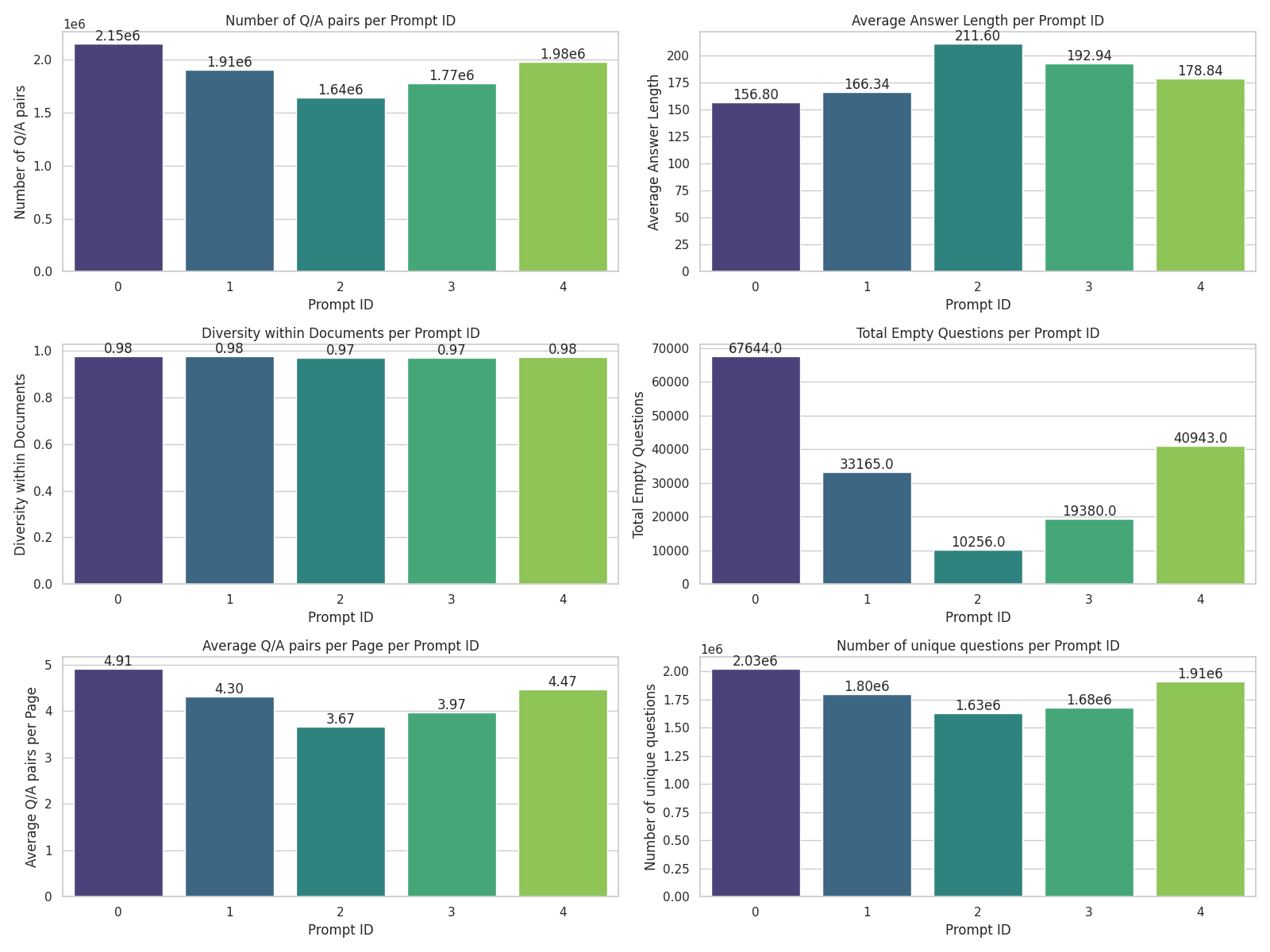 Prompt analysis Docmatix