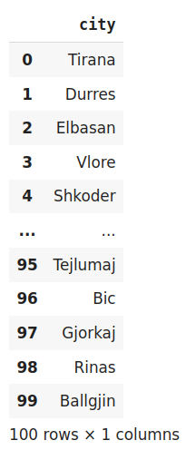 sql command result