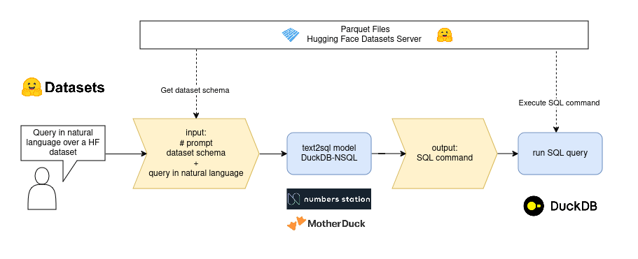 text2sql flow