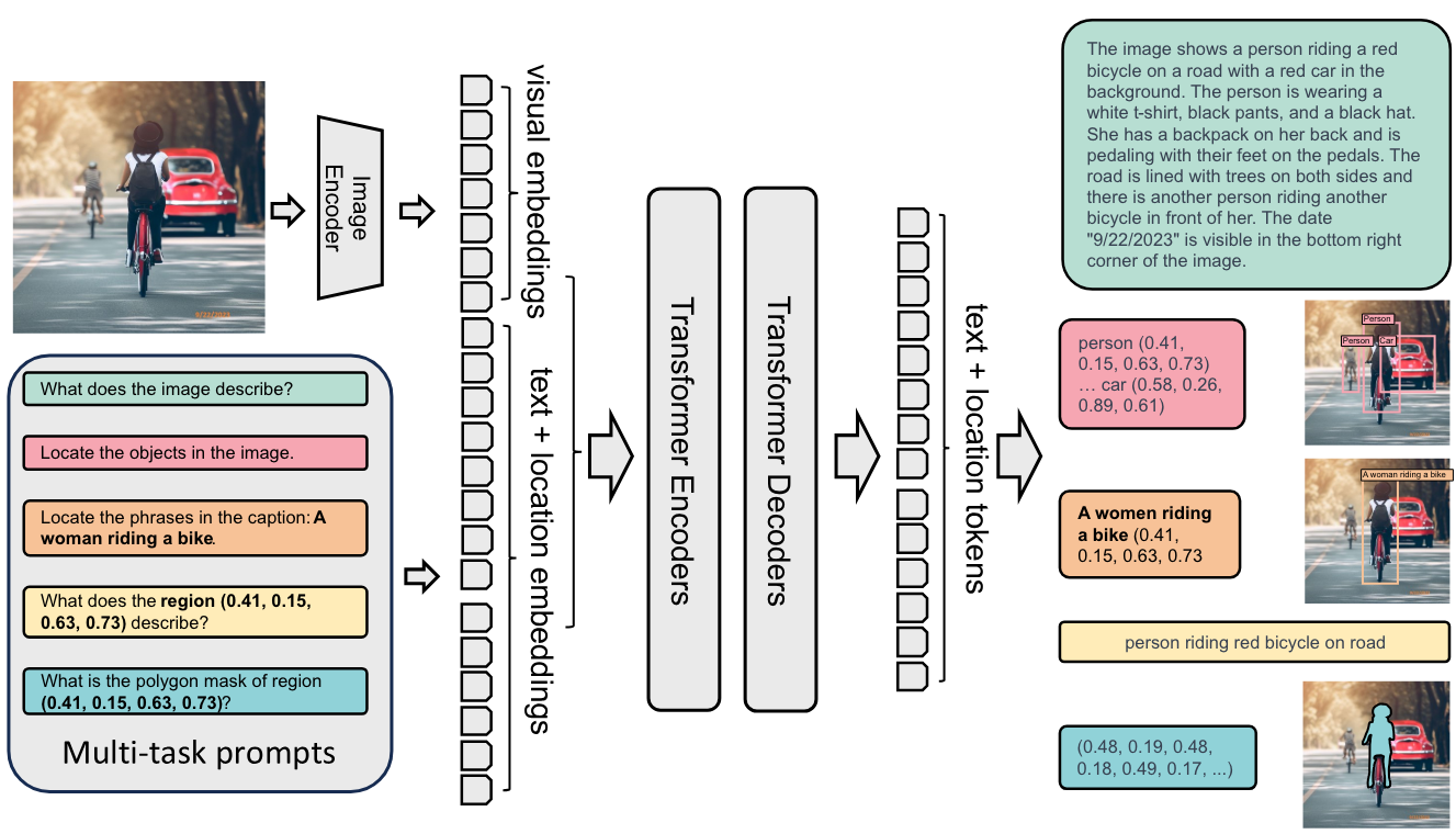 VLM Structure