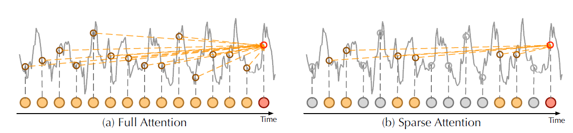 informer_full_vs_sparse_attention