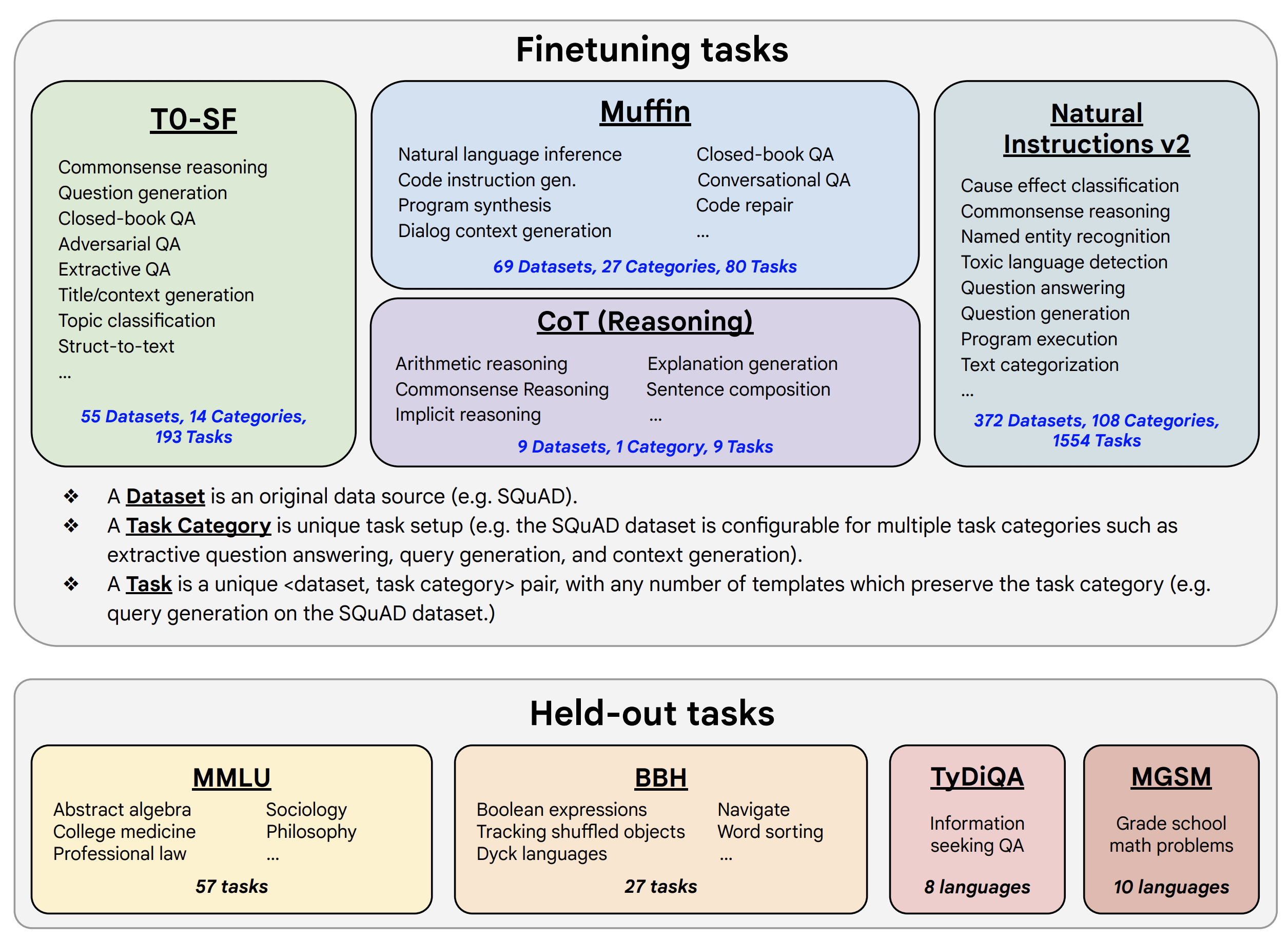 flan_dataset_overview