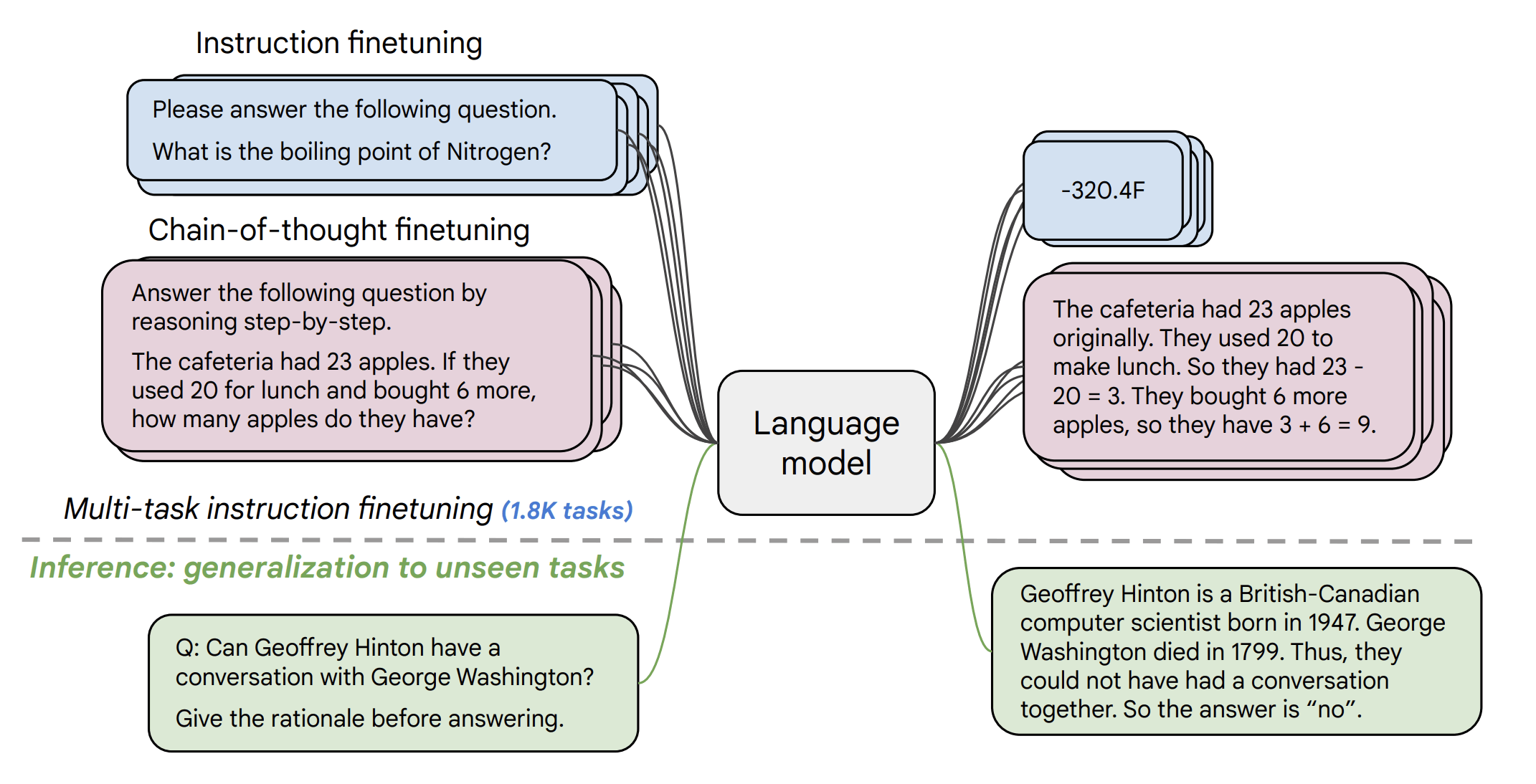 flan_schematic