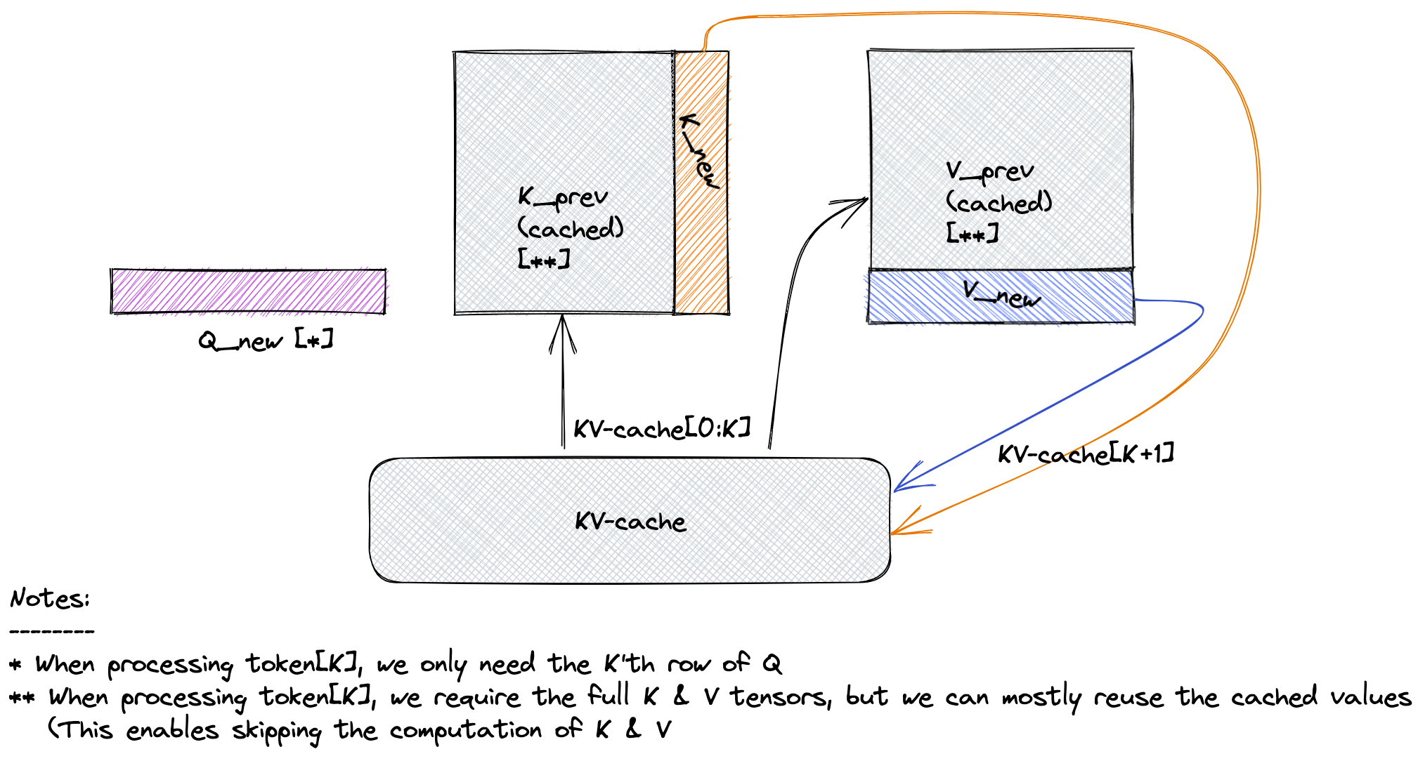 kv cache visual