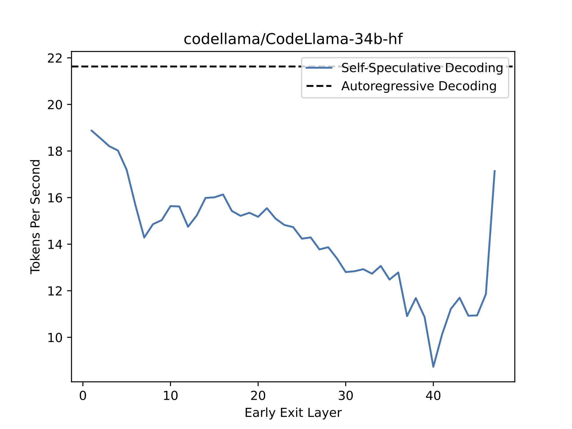 code llama 3 34b