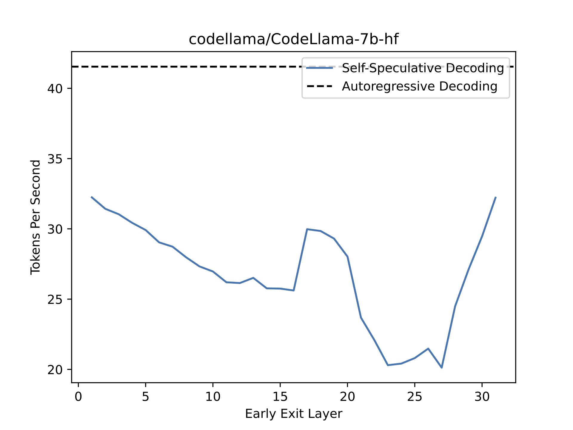 code llama 3 7b