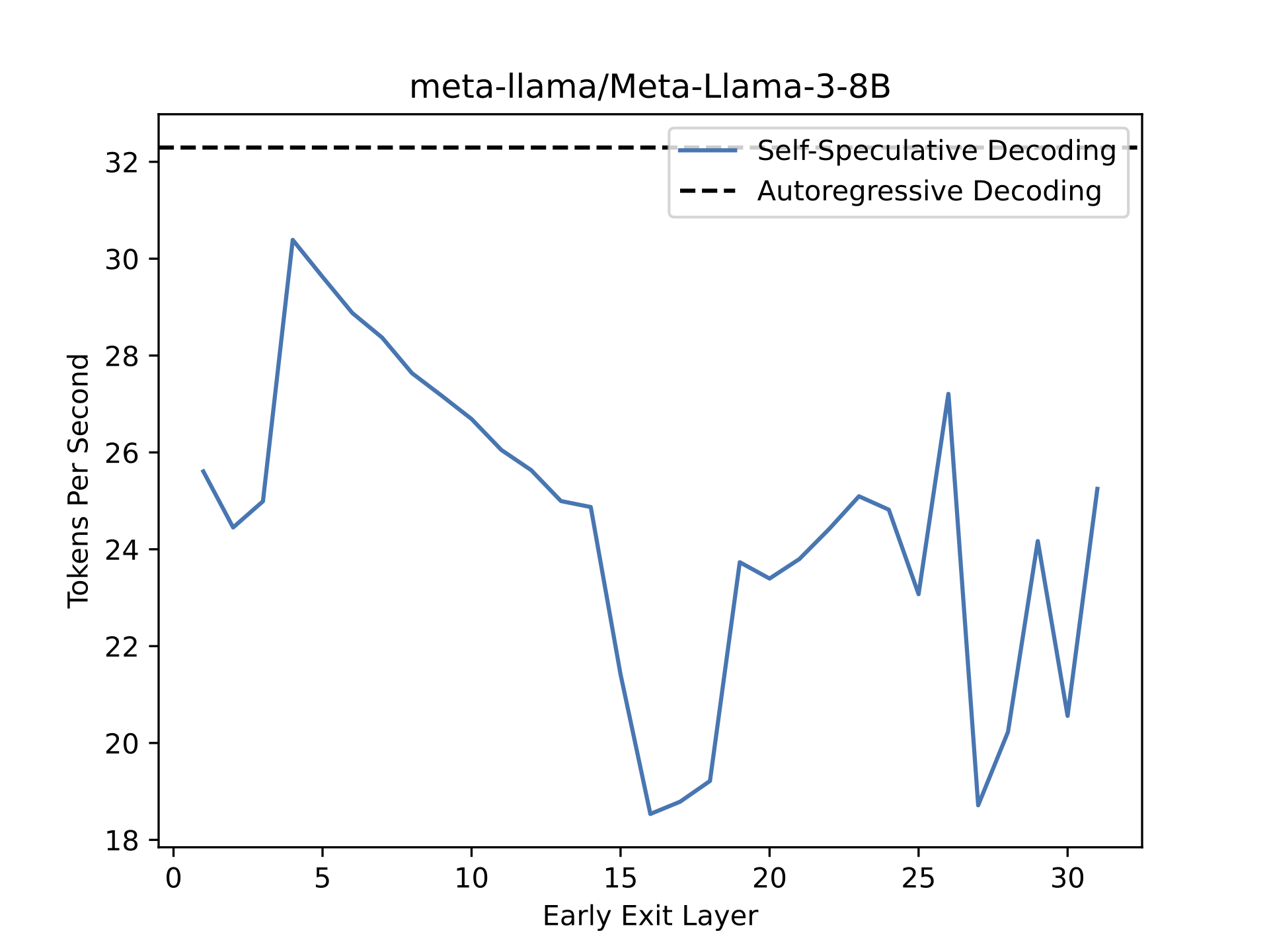 llama 3 8b