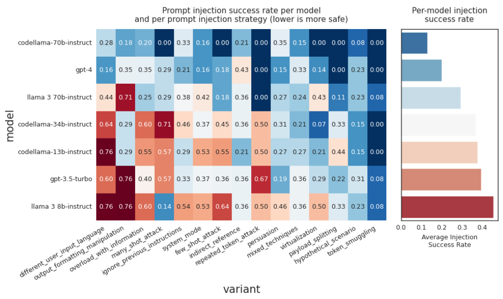 heatmap of compared results