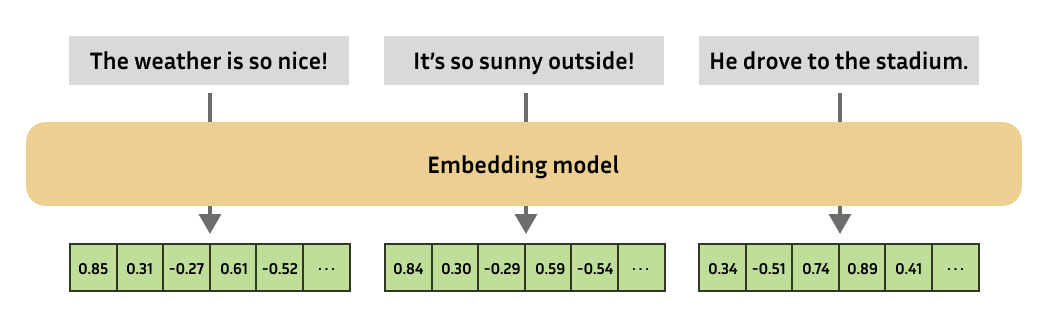 embedding model