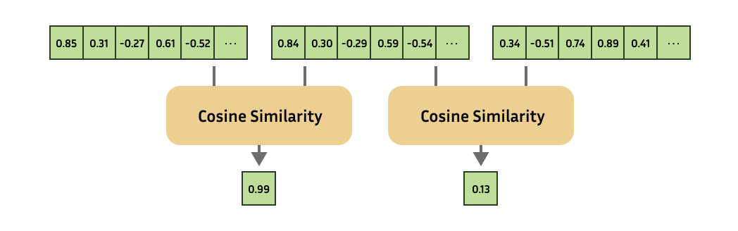 embedding similarity